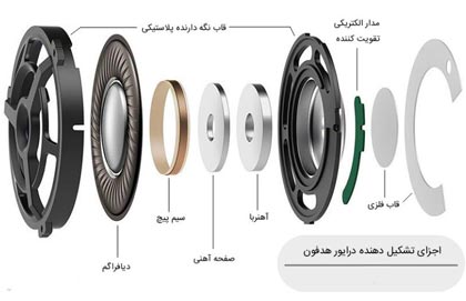 پارامترهای یک هدفون خوب