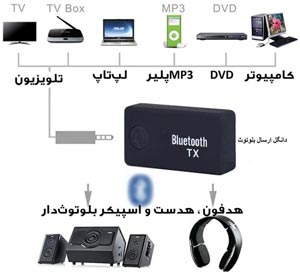 اتصال هدفون بلوتوث Bluetooth به تلویزیون HD-هدفون هدست و اسپیکر بلوتوث دار