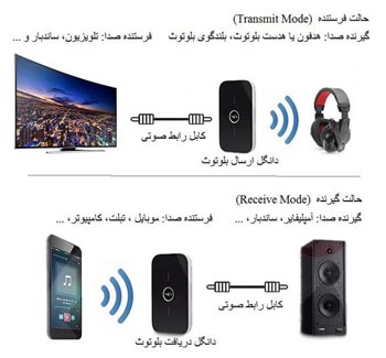 اتصال هدفون بلوتوث به تلویزیون HD- هدفون هدست بلوتوث 