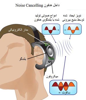  انواع هدفون و قابلیتهای آنها 